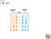 2.2(4)小數(shù)的數(shù)位順序表 （教學(xué)課件）-四年級(jí)數(shù)學(xué)下冊 滬教版