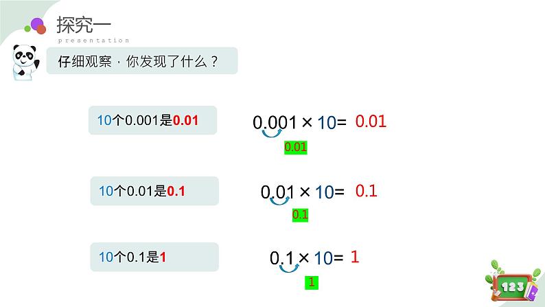 2.6(1)小数点的移动-利用数射线找关系（教学课件）四年级数学下册 沪教版06