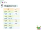 2.6(3)小數(shù)點的移動-計算乘除法（教學(xué)課件）四年級數(shù)學(xué)下冊 滬教版