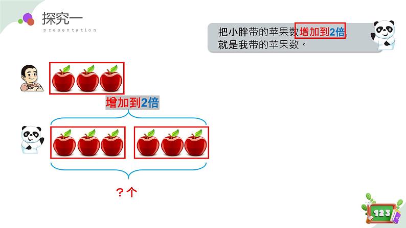 5.1(1)解决问题-增加几倍（教学课件）四年级数学下册 沪教版第8页