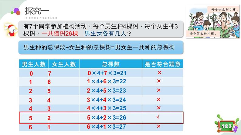 5.1(4)解决问题-鸡兔同笼（教学课件）四年级数学下册 沪教版08