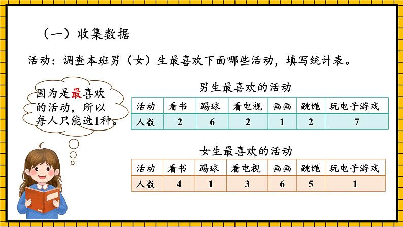 人教版数学三年级下册 3.1《复式统计表》课件+教案+分层练习+课前课中课后任务单08