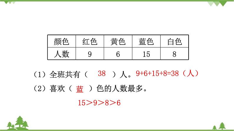 人教版二年级数学下册 1 数据收集整理-第1课时 调查与收集数据课件第5页