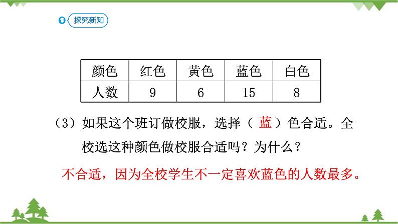 人教版二年级数学下册 1 数据收集整理-第1课时 调查与收集数据课件第6页