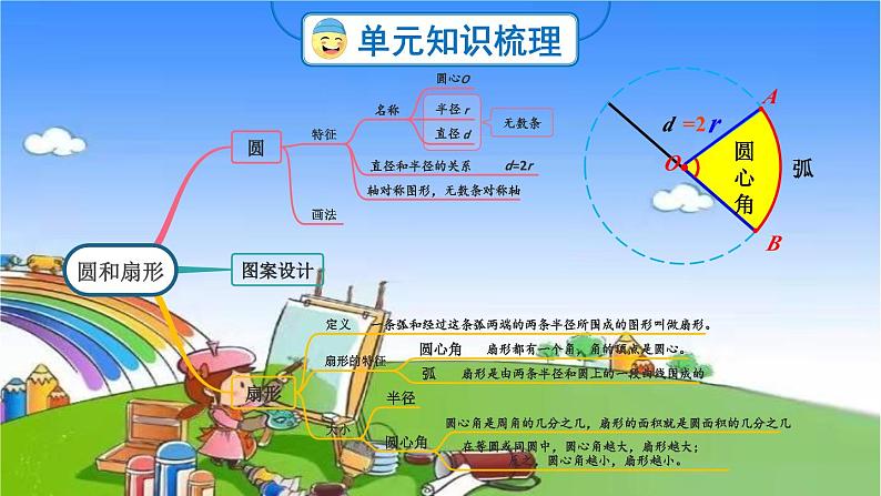 冀教版数学六年级上册 一 圆和扇形-单元复习提升课件02