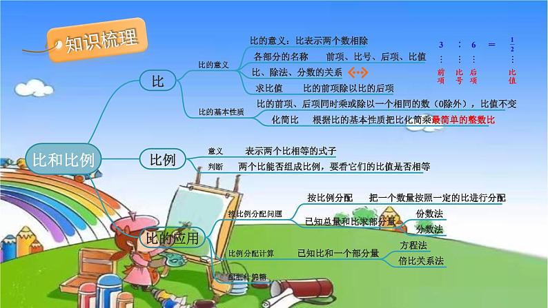 冀教版数学六年级上册 二 比和比例-单元复习提升课件第2页