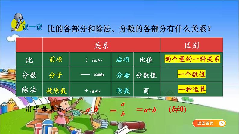 冀教版数学六年级上册 二 比和比例-单元复习提升课件第3页