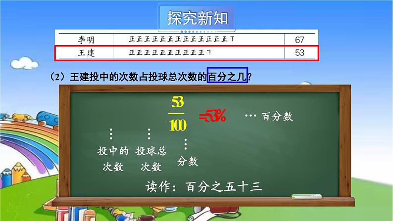 冀教版数学六年级上册 三 百分数-1.认识百分数课件07