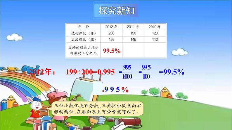 冀教版数学六年级上册 三 百分数-2.求百分数课件06