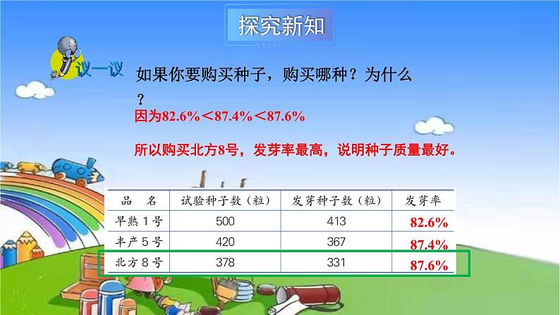 冀教版数学六年级上册 三 百分数-2.求百分数课件07