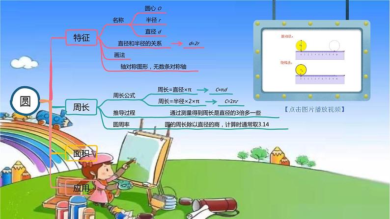 冀教版数学六年级上册 四 圆的周长和面积-单元复习提升课件03