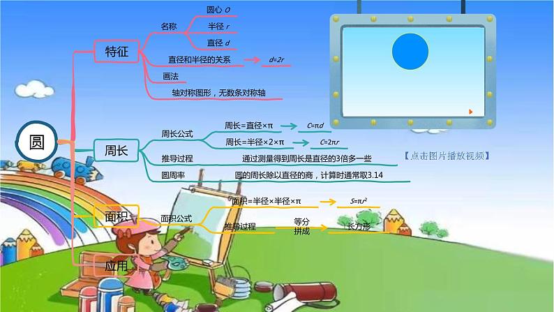 冀教版数学六年级上册 四 圆的周长和面积-单元复习提升课件04