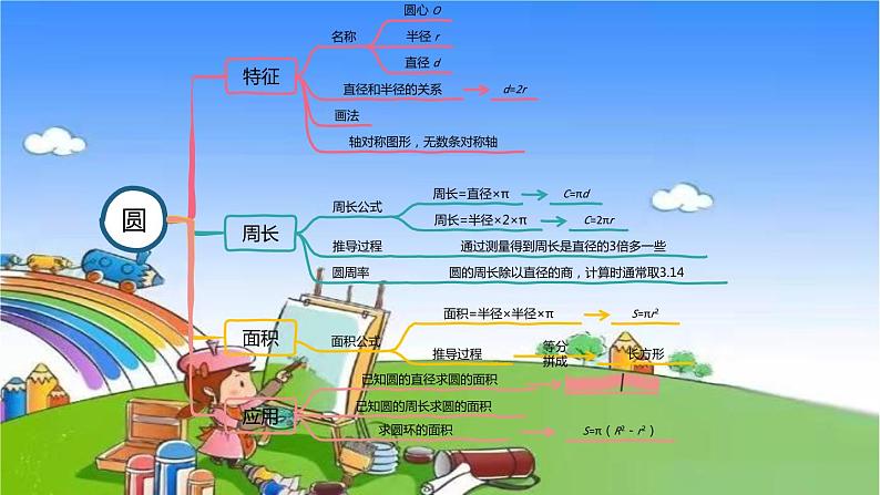 冀教版数学六年级上册 四 圆的周长和面积-单元复习提升课件06