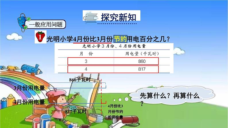 冀教版数学六年级上册 五 百分数的应用-1.一般应用问题课件03