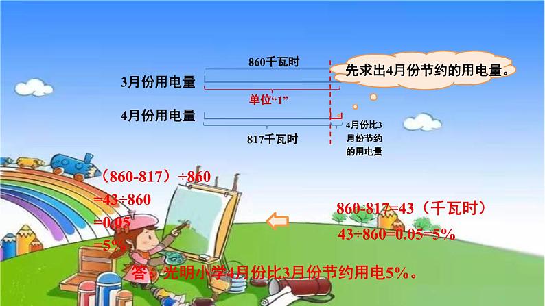 冀教版数学六年级上册 五 百分数的应用-1.一般应用问题课件05