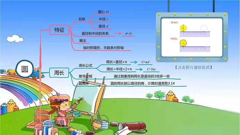 冀教版数学六年级上册 整理与评价-图形与几何课件05