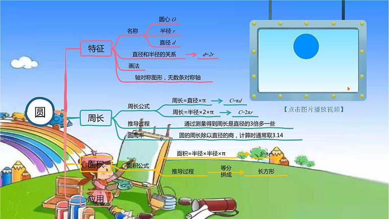 冀教版数学六年级上册 整理与评价-图形与几何课件06