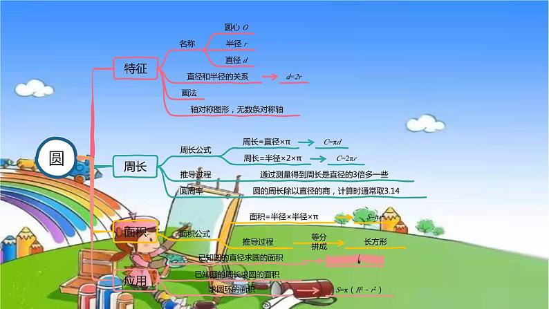 冀教版数学六年级上册 整理与评价-图形与几何课件08