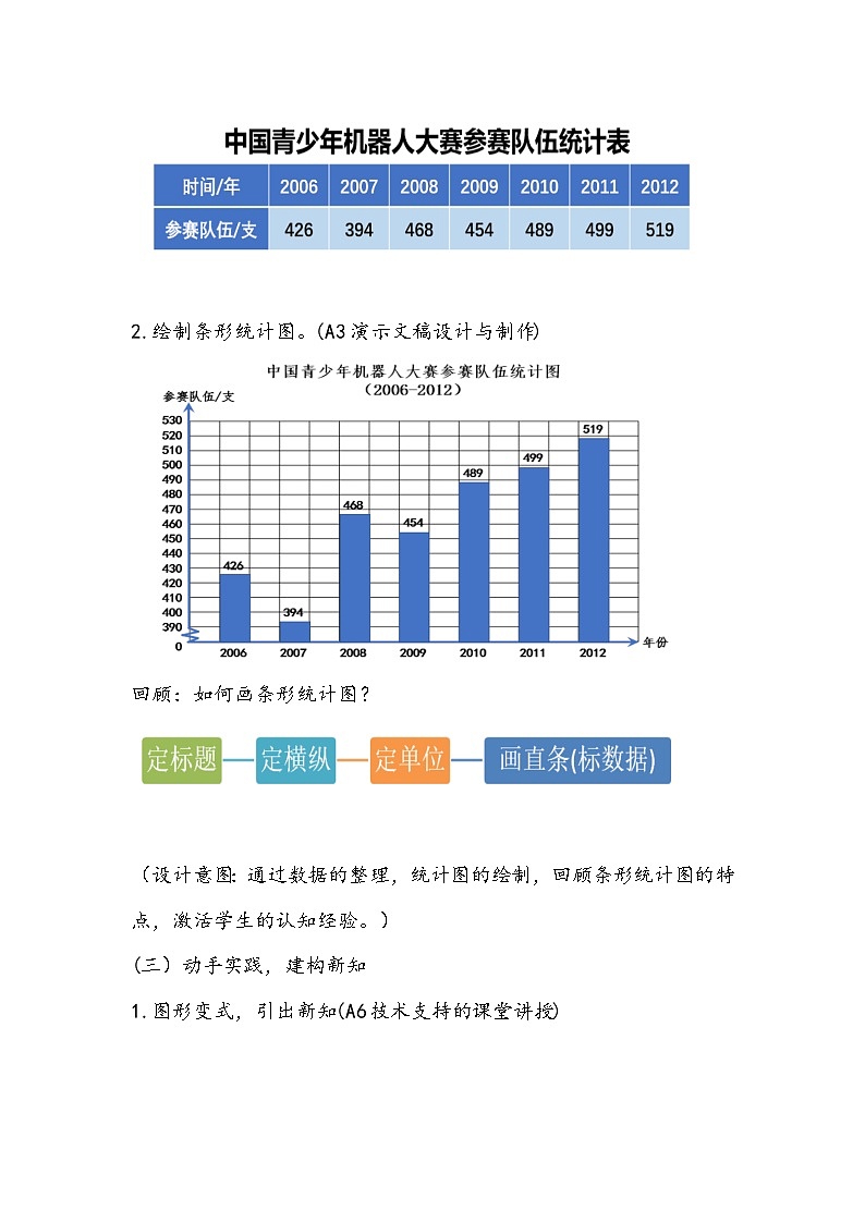 人教版数学五年级下册《折线统计图》教学设计第3页