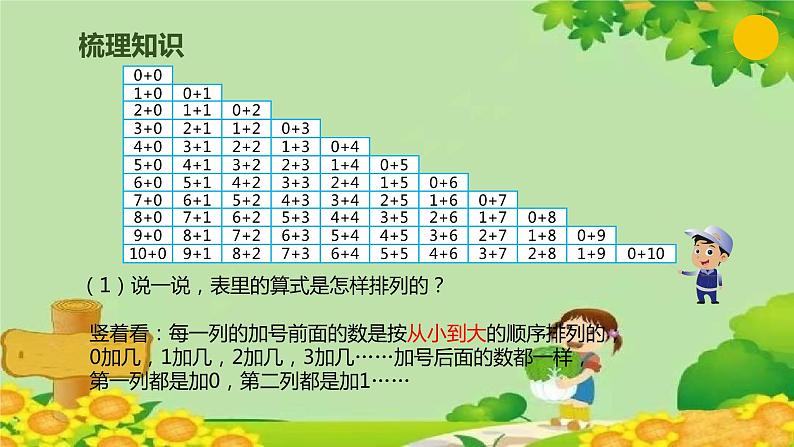 人教版数学一年级上册 5.13 整理和复习课件第7页