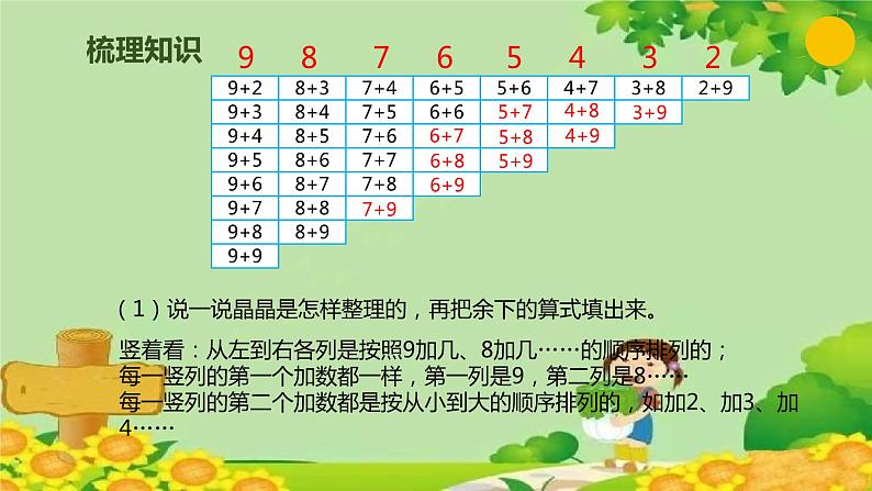 人教版数学一年级上册 8.7 整理和复习课件第4页