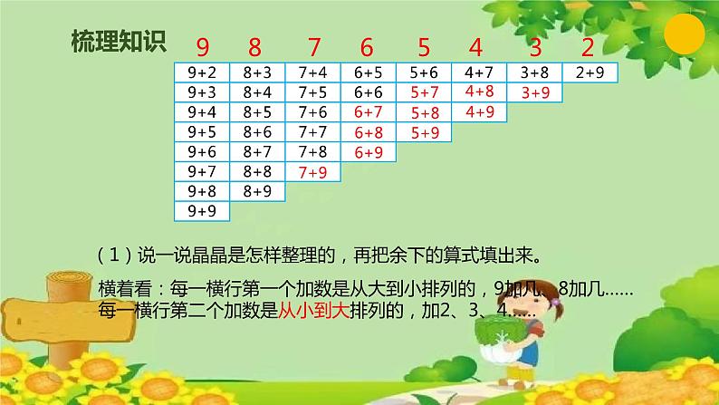 人教版数学一年级上册 8.7 整理和复习课件第5页