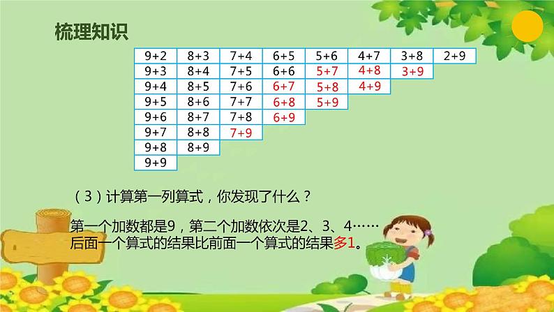 人教版数学一年级上册 8.7 整理和复习课件第7页