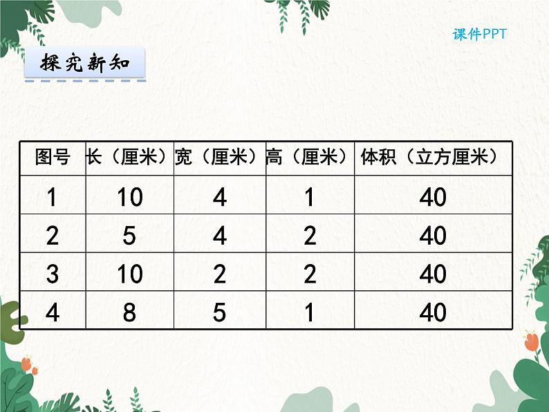 冀教版数学五年级下册 5.2长方体和正方体的体积 (2)课件第7页