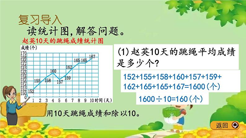 冀教版数学五年级下册 整理与评价.5 折线统计图、探索乐园课件第2页