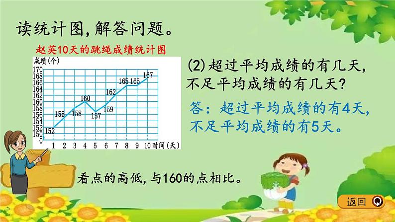 冀教版数学五年级下册 整理与评价.5 折线统计图、探索乐园课件第3页