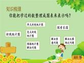 冀教版數(shù)學(xué)五年級(jí)下冊 整理與評價(jià).5 折線統(tǒng)計(jì)圖、探索樂園課件