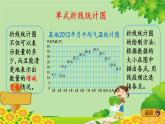 冀教版數(shù)學(xué)五年級(jí)下冊 整理與評價(jià).5 折線統(tǒng)計(jì)圖、探索樂園課件