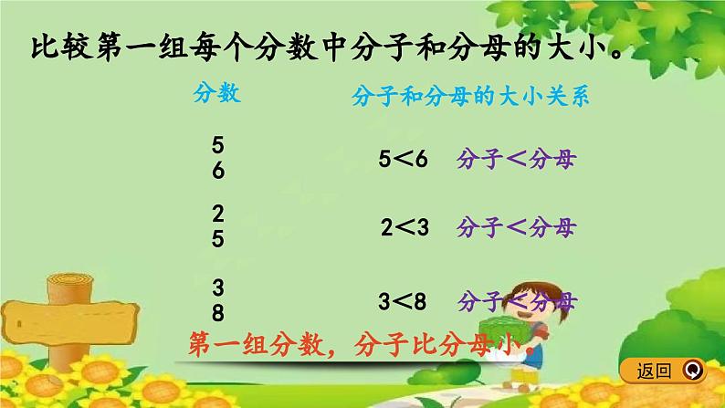 冀教版数学五年级下册 2.1 真、假分数、带分数课件第6页