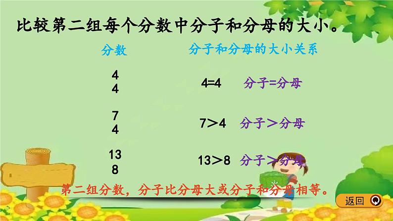 冀教版数学五年级下册 2.1 真、假分数、带分数课件第8页