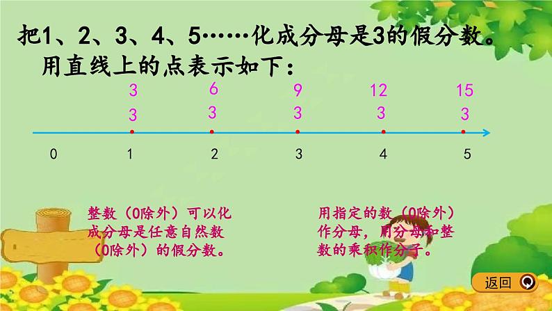 冀教版数学五年级下册 2.2 假分数与带分数的互化课件06