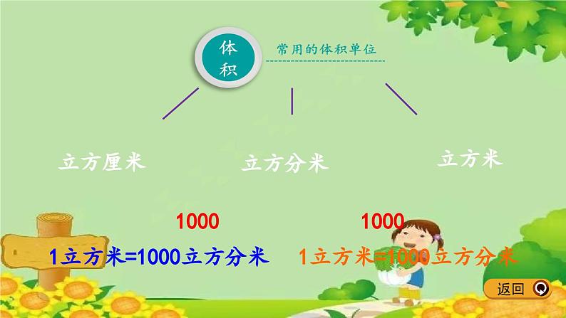 冀教版数学五年级下册 5.7 练习课件第3页