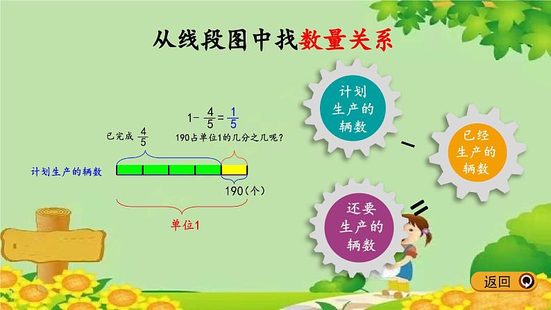 冀教版数学五年级下册 6.4 分数除法问题（2）课件第5页