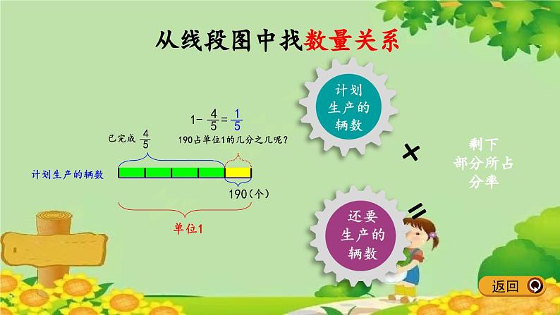 冀教版数学五年级下册 6.4 分数除法问题（2）课件第6页