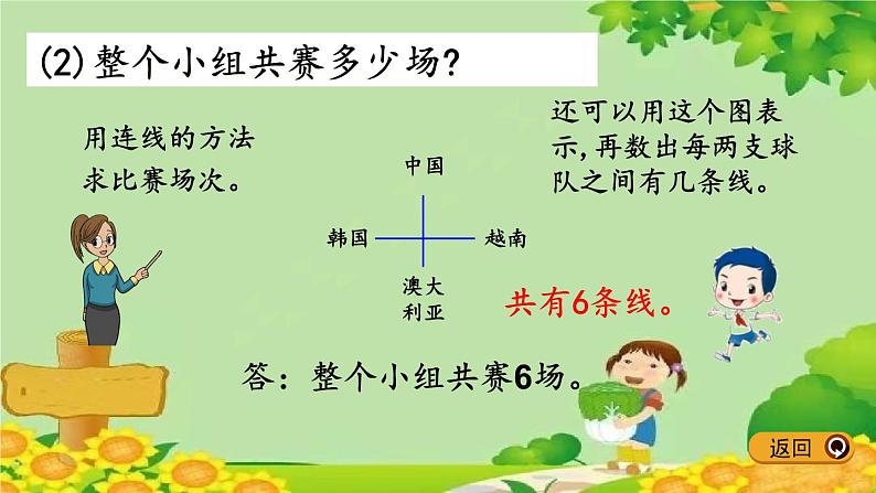 冀教版数学五年级下册 8.2 解决比赛场次问题课件第6页