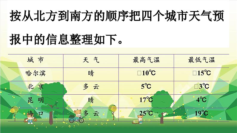 冀教版数学六年级下册 第1单元 生活中的负数课件07