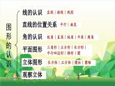 冀教版数学六年级下册 第六单元 回顾与整理（二）图形与几何课件
