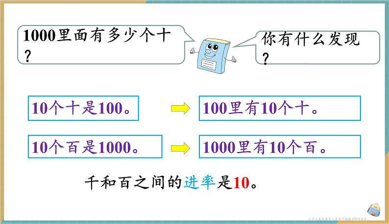 人教版小学数学二年级下册7.2《1000以内数的认识（2）》课件第4页