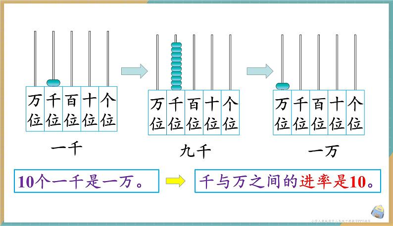 人教版小学数学二年级下册7.3 10000以内数的认识 课件04