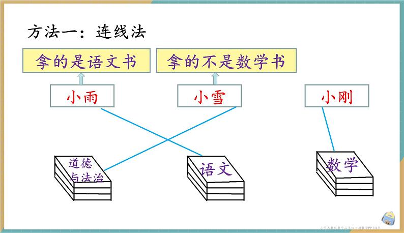 人教版小学数学二年级下册9.1《简单的推理》课件第4页