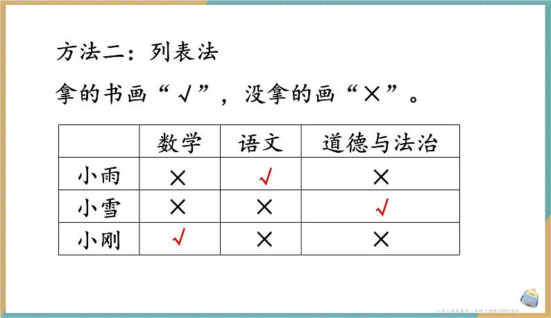 人教版小学数学二年级下册9.1《简单的推理》课件第5页