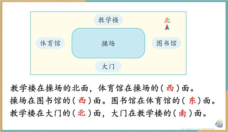 人教版小学数学三年级下册1.2《地图上认识方向》课件第4页