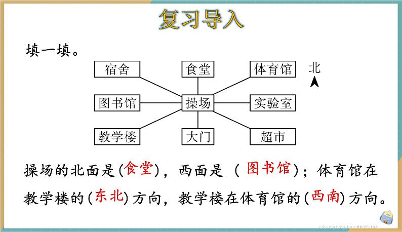 人教版小学数学三年级下册1.4 《简单的路线图》课件第2页