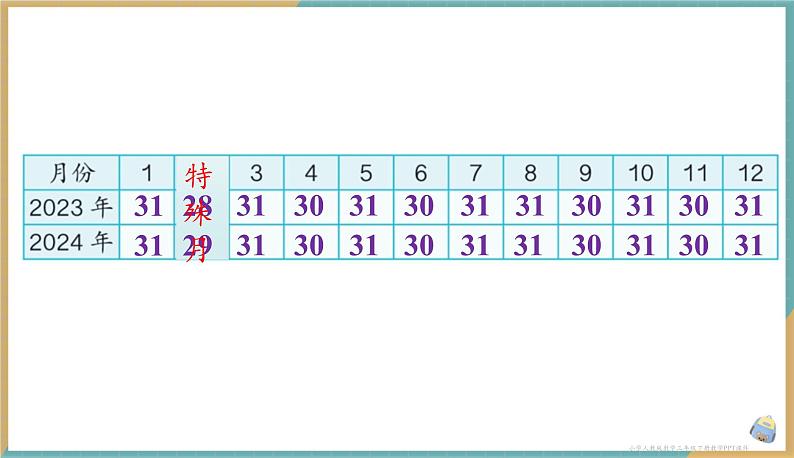 人教版小学数学三年级下册6.1 年、月、日 课件05