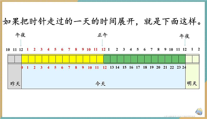 人教版小学数学三年级下册6.3 24时计时法 课件08