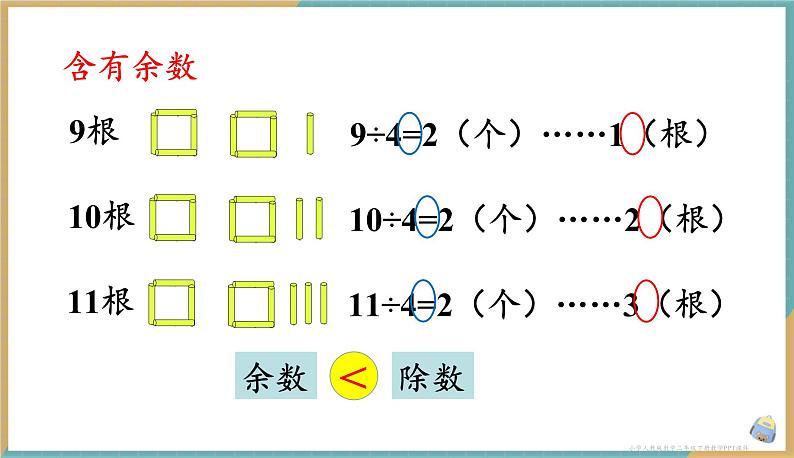 人教版小学数学二年级下册6.2 《余数与除数的关系》 课件05